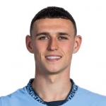 Phil Foden fotballdrakt